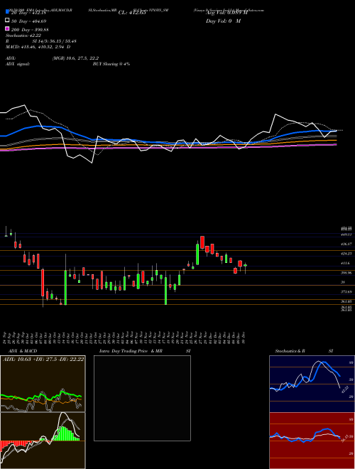 Vinsys It Services Ind Lt VINSYS_SM Support Resistance charts Vinsys It Services Ind Lt VINSYS_SM NSE
