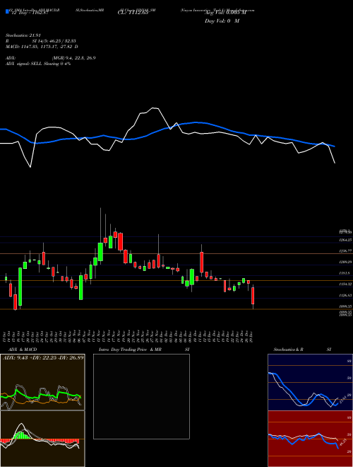 Chart Vinyas Innovative (VINYAS_SM)  Technical (Analysis) Reports Vinyas Innovative [