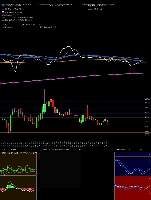 Vinyas Innovative Tech L VINYAS_SM Support Resistance charts Vinyas Innovative Tech L VINYAS_SM NSE
