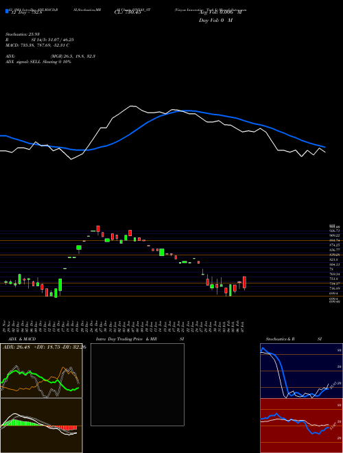 Chart Vinyas Innovative (VINYAS_ST)  Technical (Analysis) Reports Vinyas Innovative [