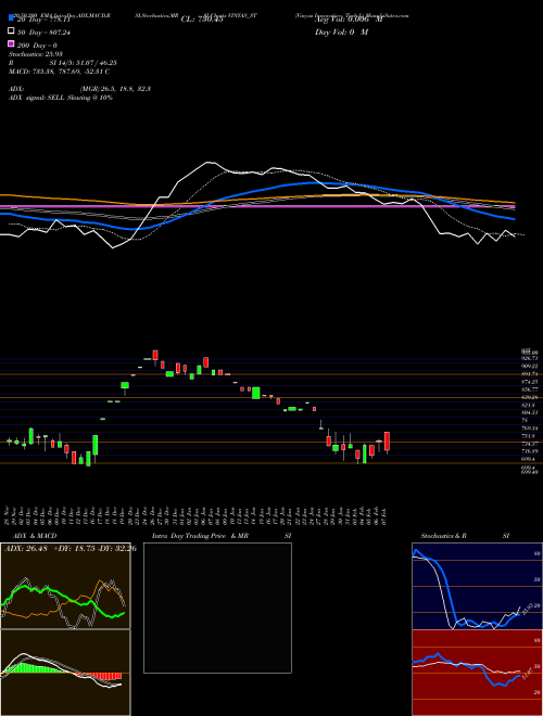 Vinyas Innovative Tech L VINYAS_ST Support Resistance charts Vinyas Innovative Tech L VINYAS_ST NSE