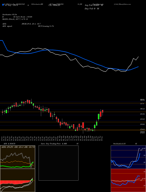 Chart Vinyl Chemicals (VINYLINDIA_BE)  Technical (Analysis) Reports Vinyl Chemicals [