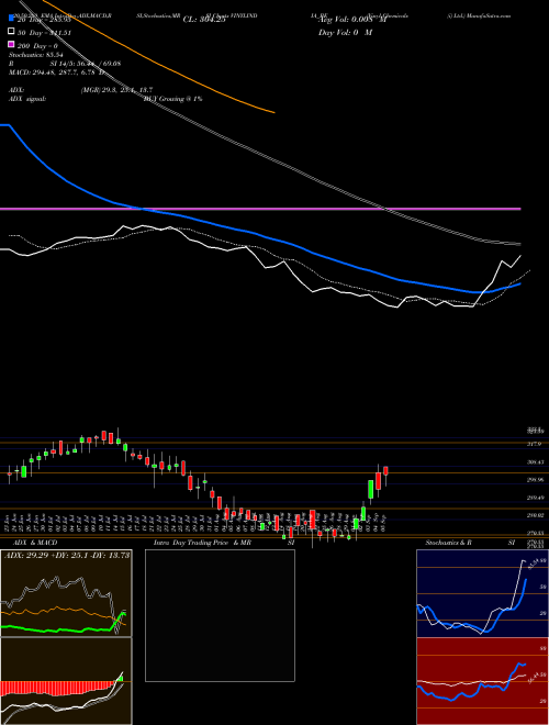 Vinyl Chemicals (i) Ltd. VINYLINDIA_BE Support Resistance charts Vinyl Chemicals (i) Ltd. VINYLINDIA_BE NSE