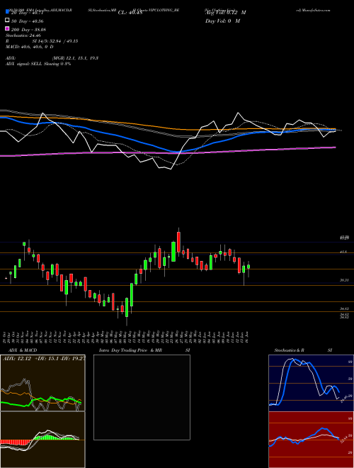 Vip Clothing Limited VIPCLOTHNG_BE Support Resistance charts Vip Clothing Limited VIPCLOTHNG_BE NSE