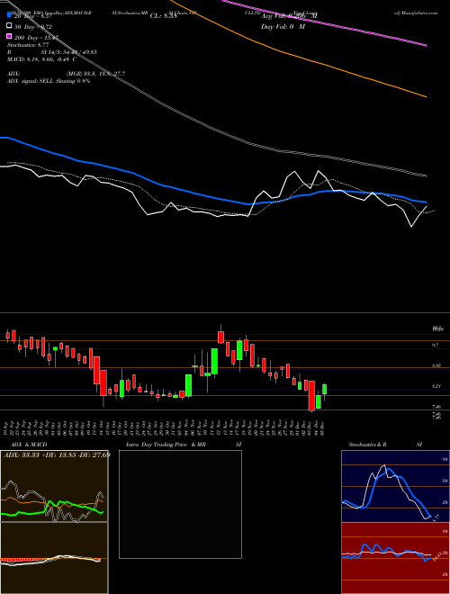 Vipul Limited VIPULLTD Support Resistance charts Vipul Limited VIPULLTD NSE
