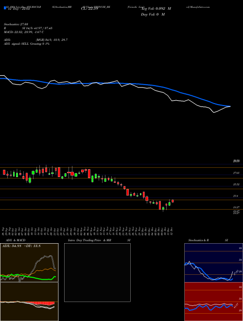 Chart Virinchi (VIRINCHI_BE)  Technical (Analysis) Reports Virinchi [
