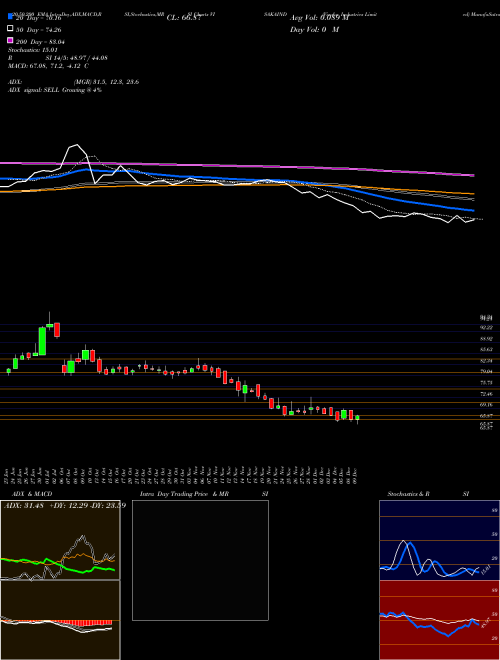 Visaka Industries Limited VISAKAIND Support Resistance charts Visaka Industries Limited VISAKAIND NSE