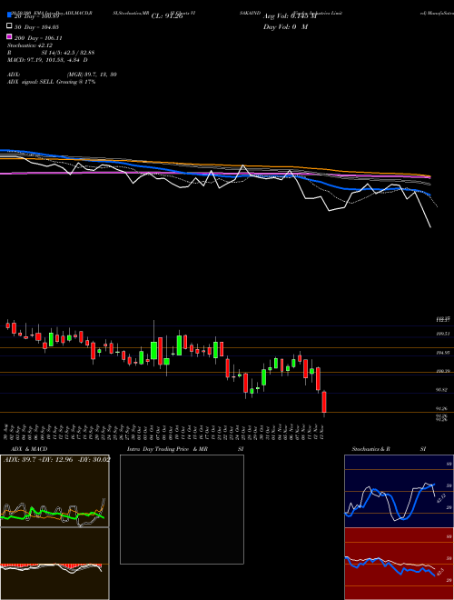 Visaka Industries Limited VISAKAIND Support Resistance charts Visaka Industries Limited VISAKAIND NSE