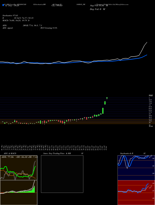 Chart Visaman Global (VISAMAN_SM)  Technical (Analysis) Reports Visaman Global [