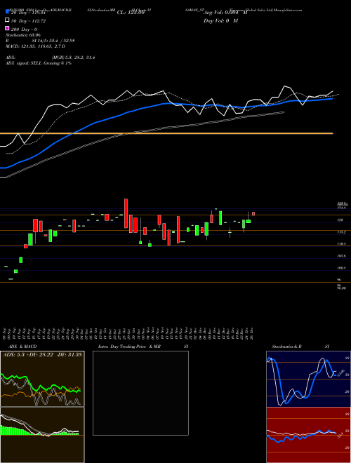 Visaman Global Sales Ltd VISAMAN_ST Support Resistance charts Visaman Global Sales Ltd VISAMAN_ST NSE