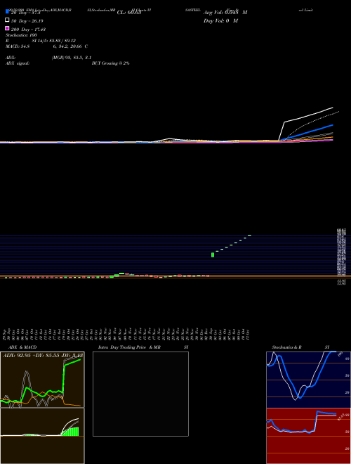 Visa Steel Limited VISASTEEL Support Resistance charts Visa Steel Limited VISASTEEL NSE