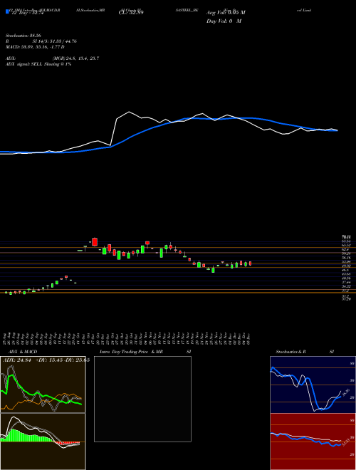 Chart Visa Steel (VISASTEEL_BE)  Technical (Analysis) Reports Visa Steel [