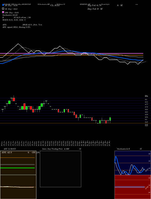 Visesh Infotecnics Ltd VISESHINFO_BE Support Resistance charts Visesh Infotecnics Ltd VISESHINFO_BE NSE