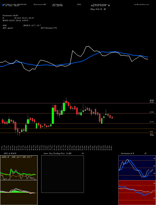 Chart Vishal Fabrics (VISHAL)  Technical (Analysis) Reports Vishal Fabrics [