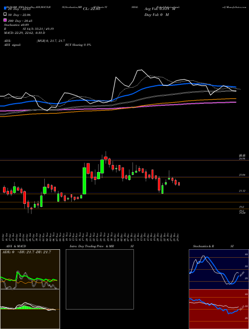 Vishal Fabrics Limited VISHAL Support Resistance charts Vishal Fabrics Limited VISHAL NSE