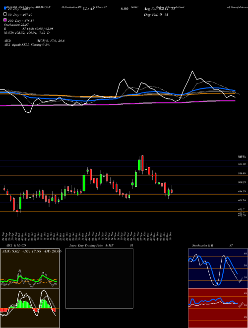 Vishnu Chemicals Limited VISHNU Support Resistance charts Vishnu Chemicals Limited VISHNU NSE