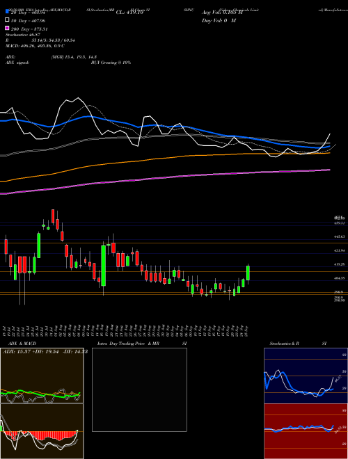 Vishnu Chemicals Limited VISHNU Support Resistance charts Vishnu Chemicals Limited VISHNU NSE