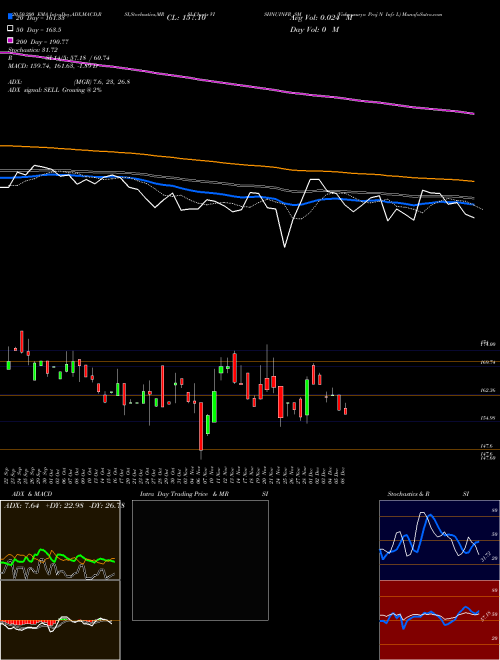 Vishnusurya Proj N Infr L VISHNUINFR_SM Support Resistance charts Vishnusurya Proj N Infr L VISHNUINFR_SM NSE