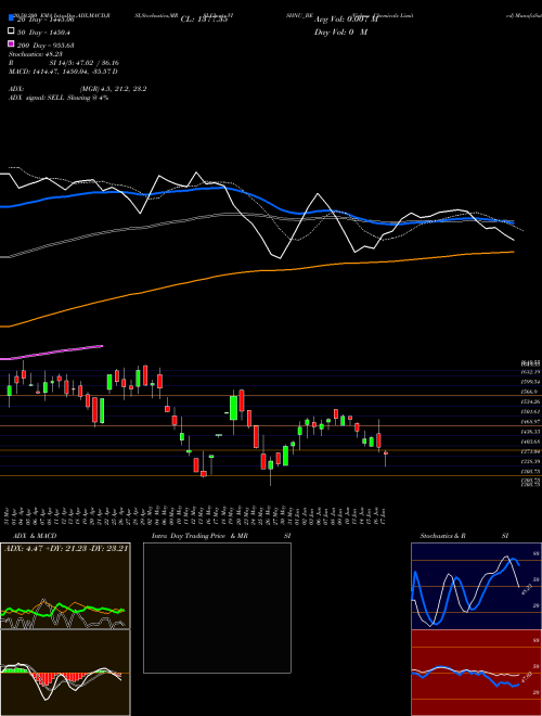 Vishnu Chemicals Limited VISHNU_BE Support Resistance charts Vishnu Chemicals Limited VISHNU_BE NSE