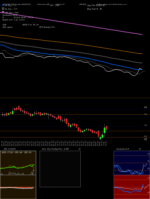Vishwaraj Sugar Ind Ltd VISHWARAJ Support Resistance charts Vishwaraj Sugar Ind Ltd VISHWARAJ NSE
