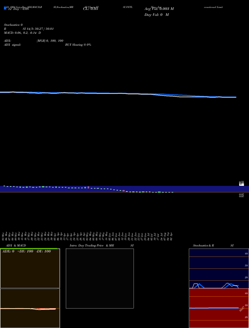 Chart Visu International (VISUINTL)  Technical (Analysis) Reports Visu International [