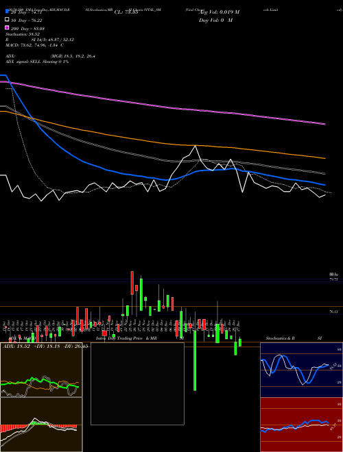 Vital Chemtech Limited VITAL_SM Support Resistance charts Vital Chemtech Limited VITAL_SM NSE