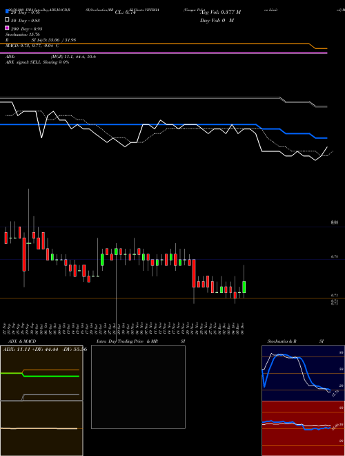 Visagar Polytex Limited VIVIDHA Support Resistance charts Visagar Polytex Limited VIVIDHA NSE