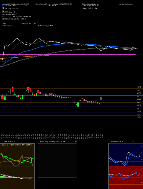 Vivimed Labs Limited VIVIMEDLAB_BE Support Resistance charts Vivimed Labs Limited VIVIMEDLAB_BE NSE