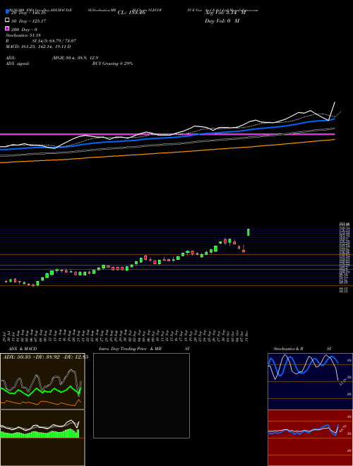 Vl E Gov And It Sol Ltd VLEGOV Support Resistance charts Vl E Gov And It Sol Ltd VLEGOV NSE