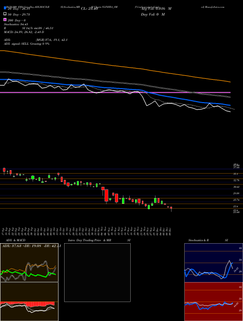 V.l.infraprojects Limited VLINFRA_SM Support Resistance charts V.l.infraprojects Limited VLINFRA_SM NSE