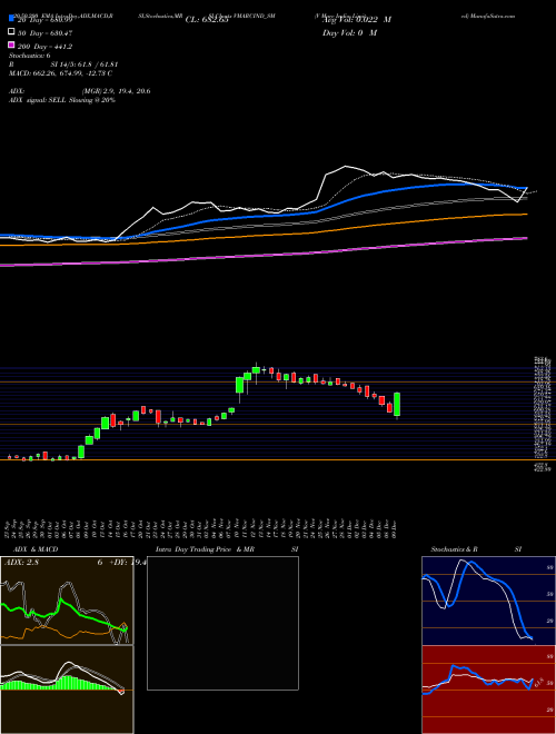 V Marc India Limited VMARCIND_SM Support Resistance charts V Marc India Limited VMARCIND_SM NSE
