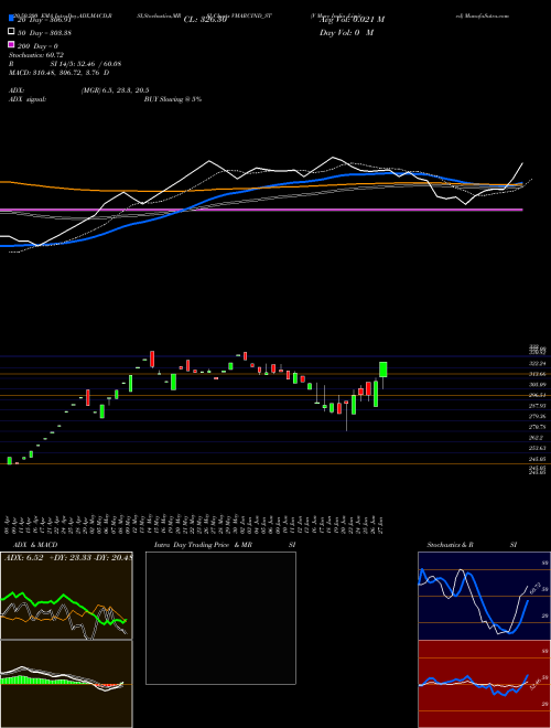 V Marc India Limited VMARCIND_ST Support Resistance charts V Marc India Limited VMARCIND_ST NSE