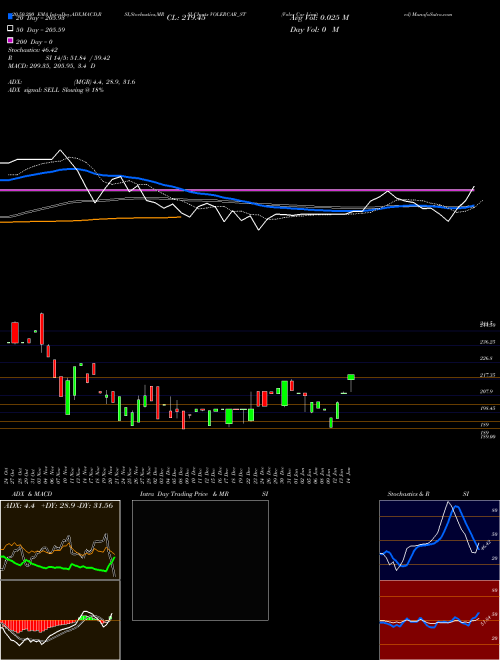 Voler Car Limited VOLERCAR_ST Support Resistance charts Voler Car Limited VOLERCAR_ST NSE