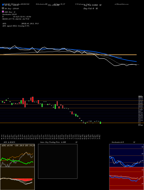 V R Infraspace Limited VR_ST Support Resistance charts V R Infraspace Limited VR_ST NSE