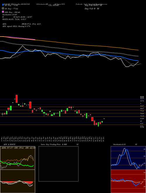 Vadivarhe Spclty Chem Ltd VSCL Support Resistance charts Vadivarhe Spclty Chem Ltd VSCL NSE