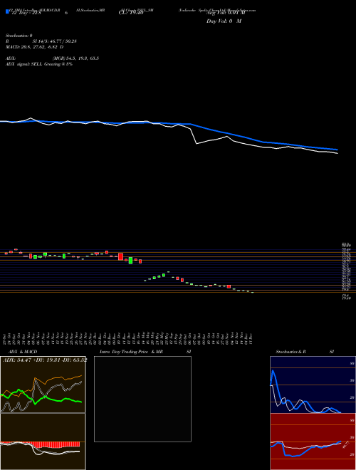 Chart Vadivarhe Spclty (VSCL_SM)  Technical (Analysis) Reports Vadivarhe Spclty [
