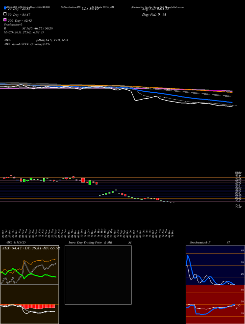 Vadivarhe Spclty Chem Ltd VSCL_SM Support Resistance charts Vadivarhe Spclty Chem Ltd VSCL_SM NSE