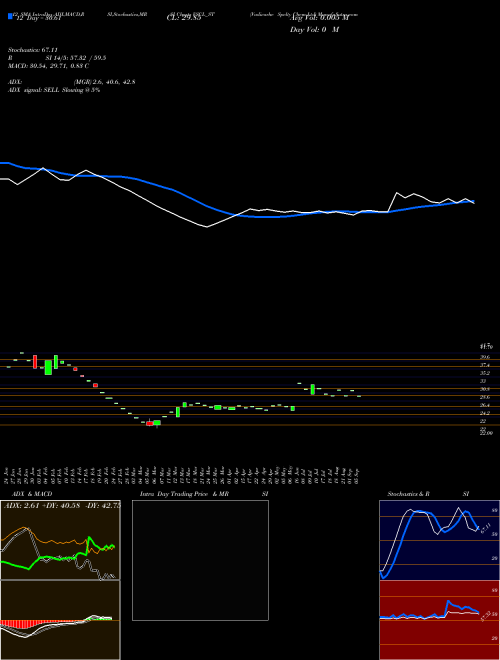 Chart Vadivarhe Spclty (VSCL_ST)  Technical (Analysis) Reports Vadivarhe Spclty [