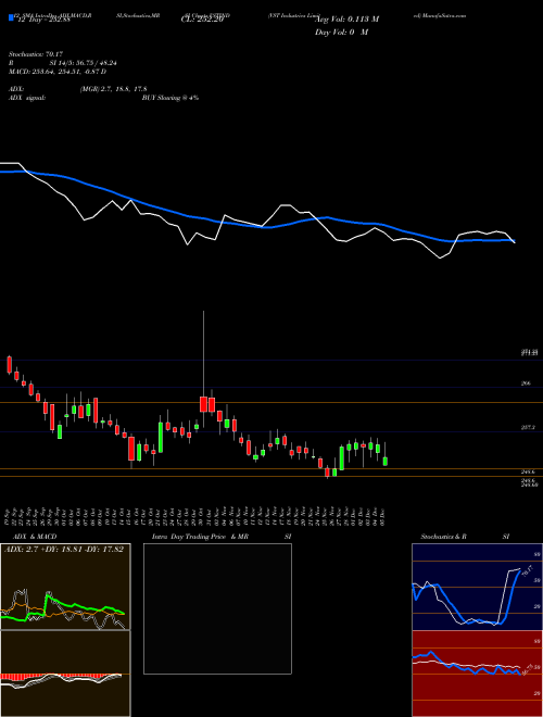 Chart Vst Industries (VSTIND)  Technical (Analysis) Reports Vst Industries [