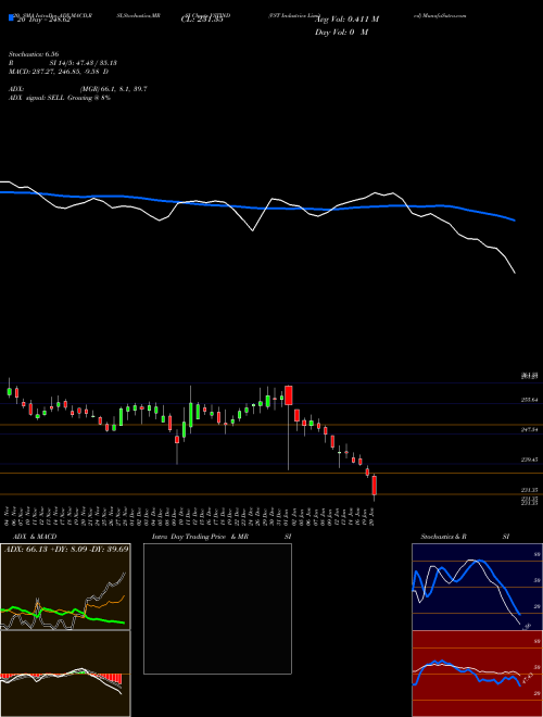VST Industries Limited VSTIND Support Resistance charts VST Industries Limited VSTIND NSE