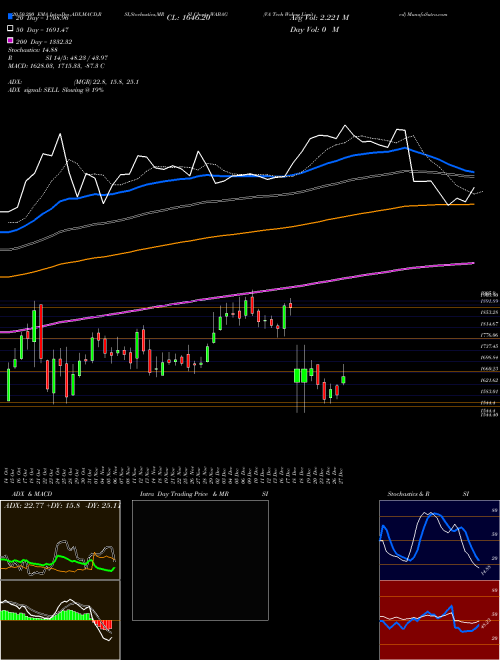 VA Tech Wabag Limited WABAG Support Resistance charts VA Tech Wabag Limited WABAG NSE