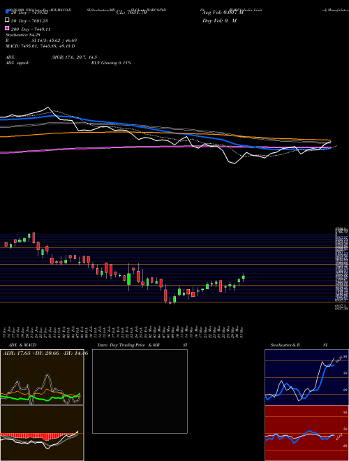 WABCO India Limited WABCOINDIA Support Resistance charts WABCO India Limited WABCOINDIA NSE
