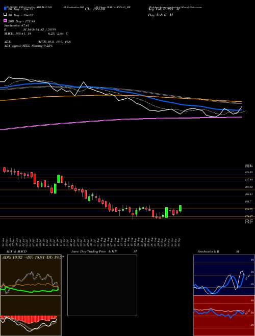 Walchandnagar Industries WALCHANNAG_BE Support Resistance charts Walchandnagar Industries WALCHANNAG_BE NSE