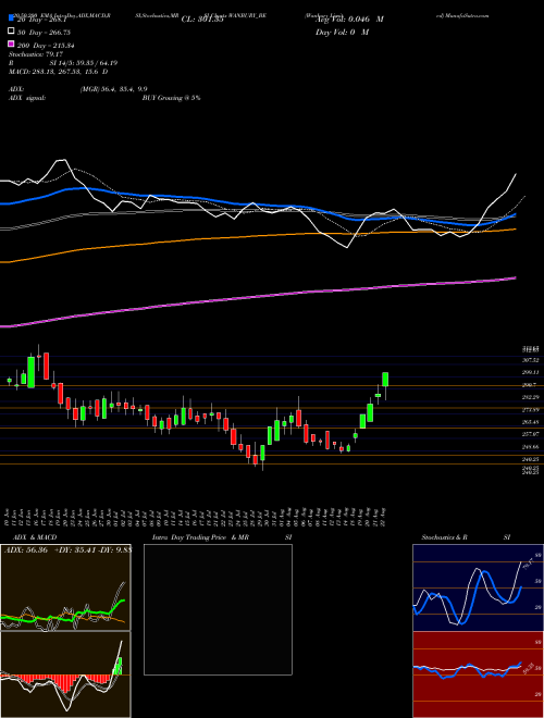 Wanbury Limited WANBURY_BE Support Resistance charts Wanbury Limited WANBURY_BE NSE