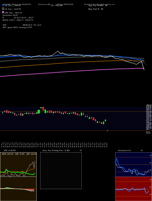 Wealth Frst Port. Mg. Ltd WEALTH_BE Support Resistance charts Wealth Frst Port. Mg. Ltd WEALTH_BE NSE