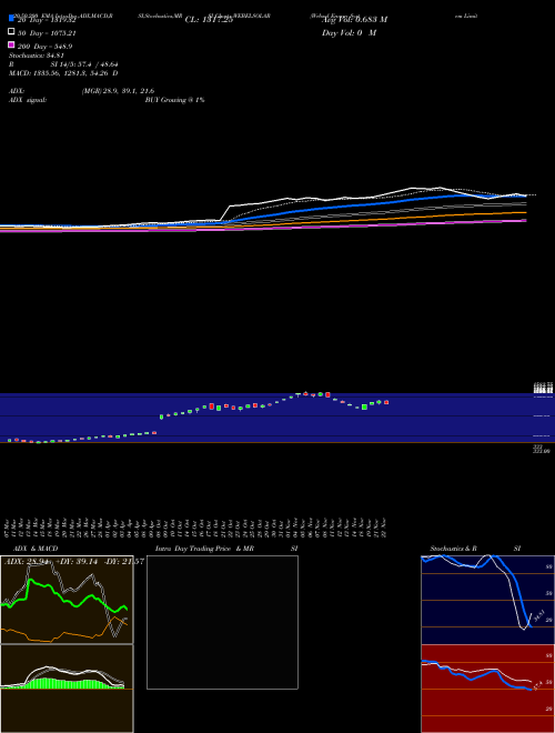 Websol Energy System Limited WEBELSOLAR Support Resistance charts Websol Energy System Limited WEBELSOLAR NSE