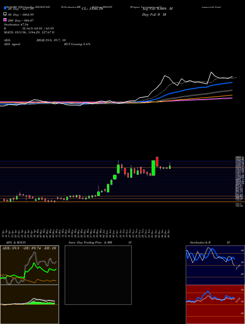 Welspun Investments And Commercials Limited WELINV Support Resistance charts Welspun Investments And Commercials Limited WELINV NSE