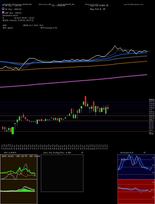 Welspun Inv & Comm Ltd WELINV_BE Support Resistance charts Welspun Inv & Comm Ltd WELINV_BE NSE