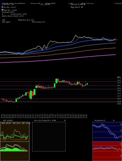 Welspun India Limited WELSPUNIND Support Resistance charts Welspun India Limited WELSPUNIND NSE