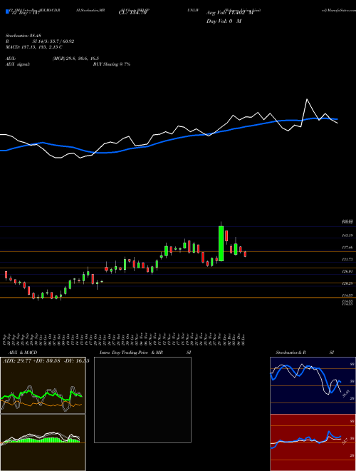 Chart Welspun Living (WELSPUNLIV)  Technical (Analysis) Reports Welspun Living [